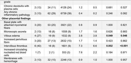 Table 3: