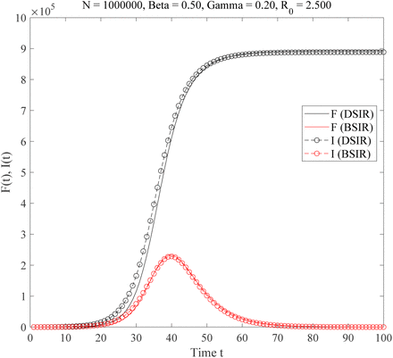 Figure 1: