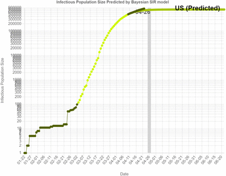 Figure 6: