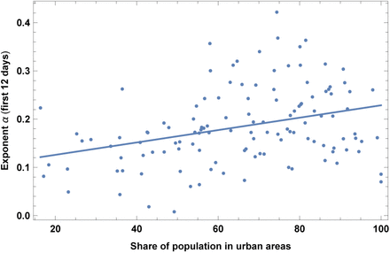 Figure 10: