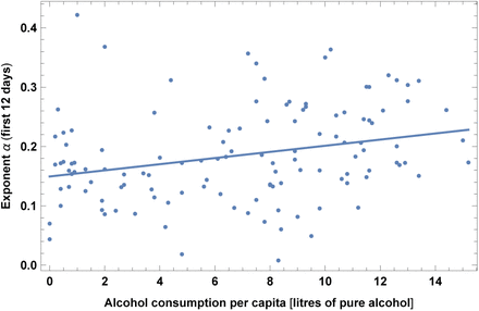 Figure 11: