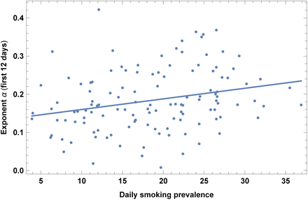 Figure 12: