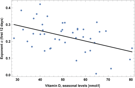 Figure 15: