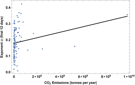 Figure 16: