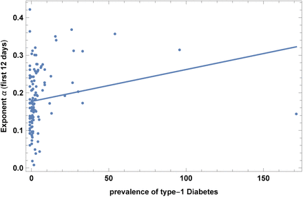 Figure 17: