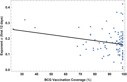 Figure 18: