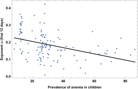 Figure 22: