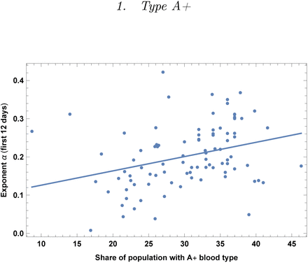 Figure 23: