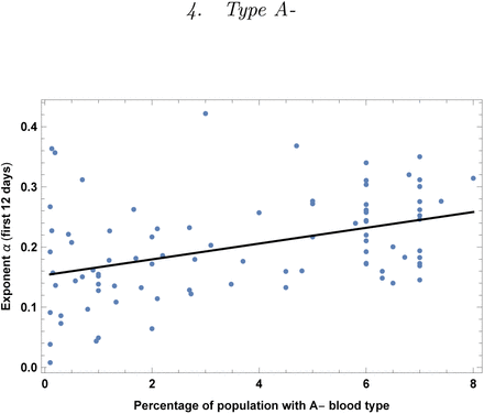 Figure 26: