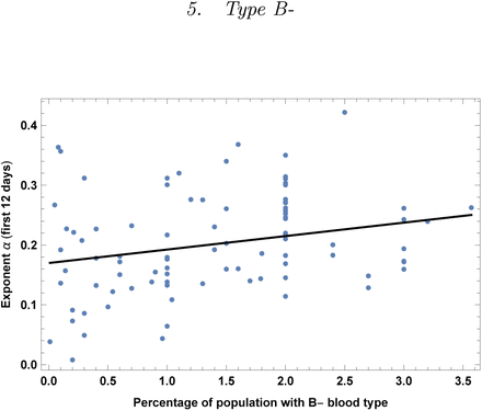 Figure 27: