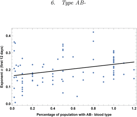 Figure 28: