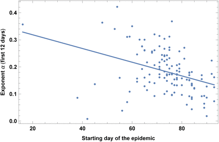 Figure 6: