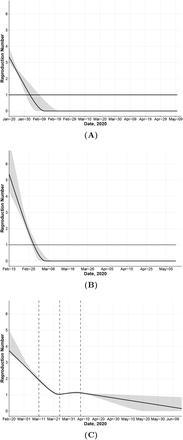 Figure 2: