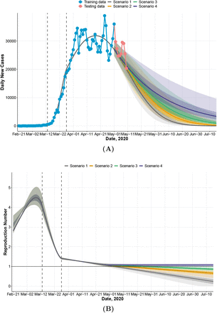 Figure 3: