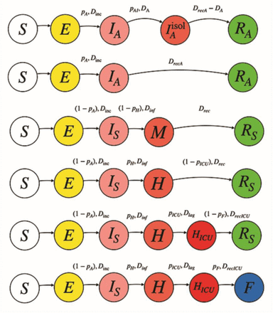 Fig.2: