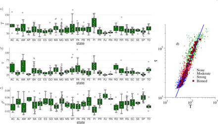 FIG. 6.