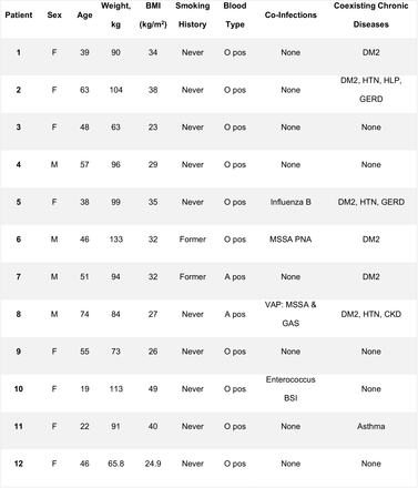 Table 1: