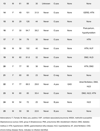 Table 1: