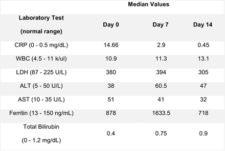 Table 4.