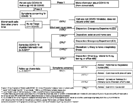 FIGURE 1: