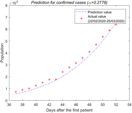 Figure 6.