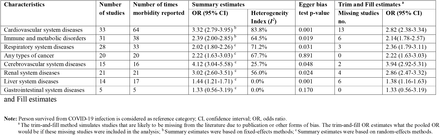 Table 3.