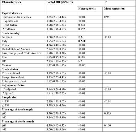 Table 4.