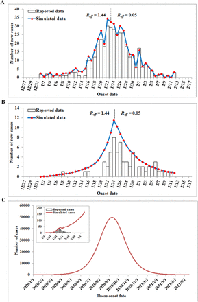 Figure 4.