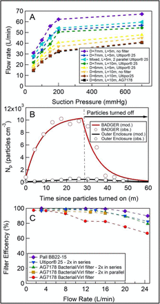 Figure 5: