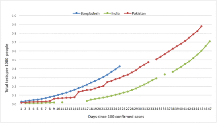 Figure 3: