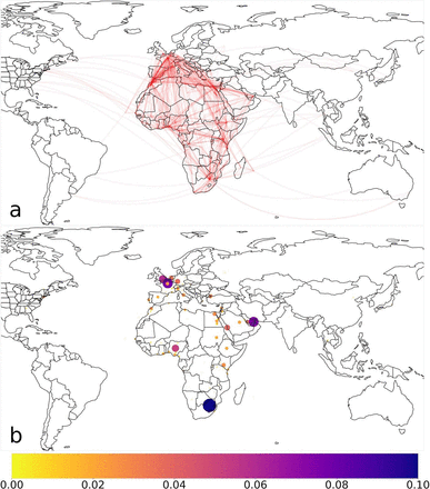 Figure 2: