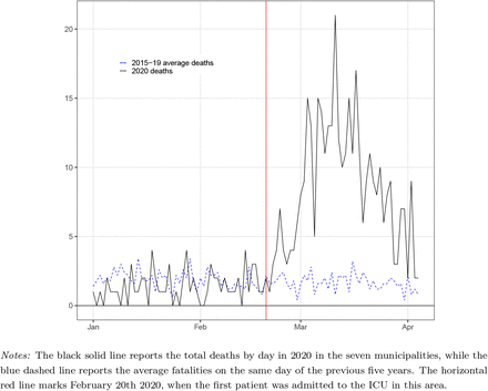 Figure 1: