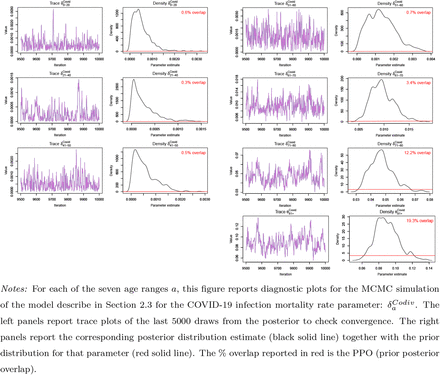 Figure Appendix A.1: