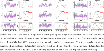 Figure Appendix A.3: