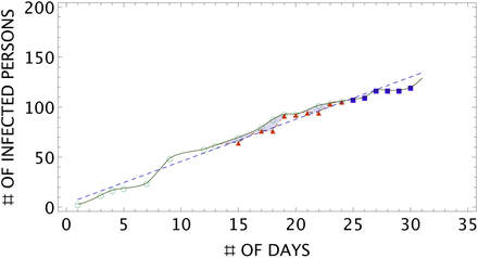 Figure 2: