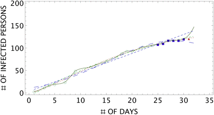 Figure 3: