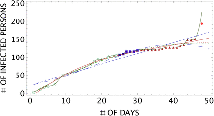 Figure 4: