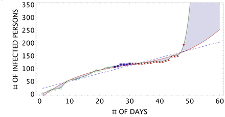 Figure 5: