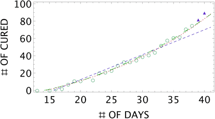 Figure 6: