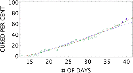 Figure 7: