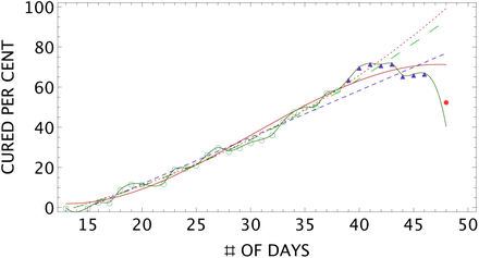 Figure 9: