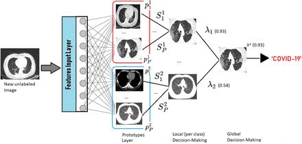 Figure 2.