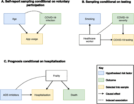 Figure 1: