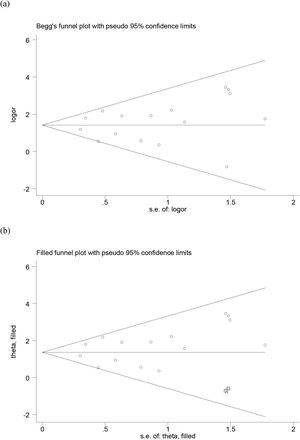 Supplementary Figure 5A: