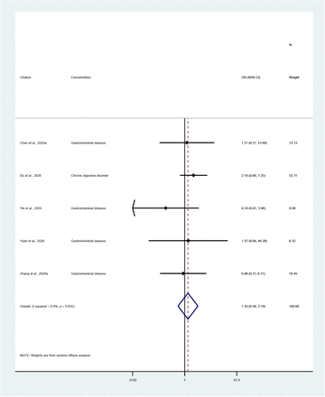 Supplementary Figure 8: