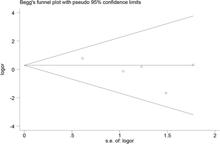 Supplementary Figure 8a: