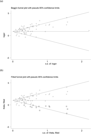 Supplementary Figure 1a: