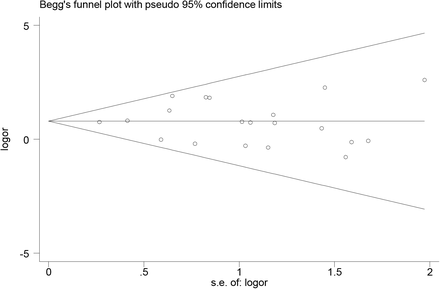 Supplementary Figure 4A: