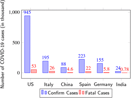 Fig. 1: