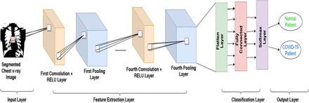 Fig. 7: